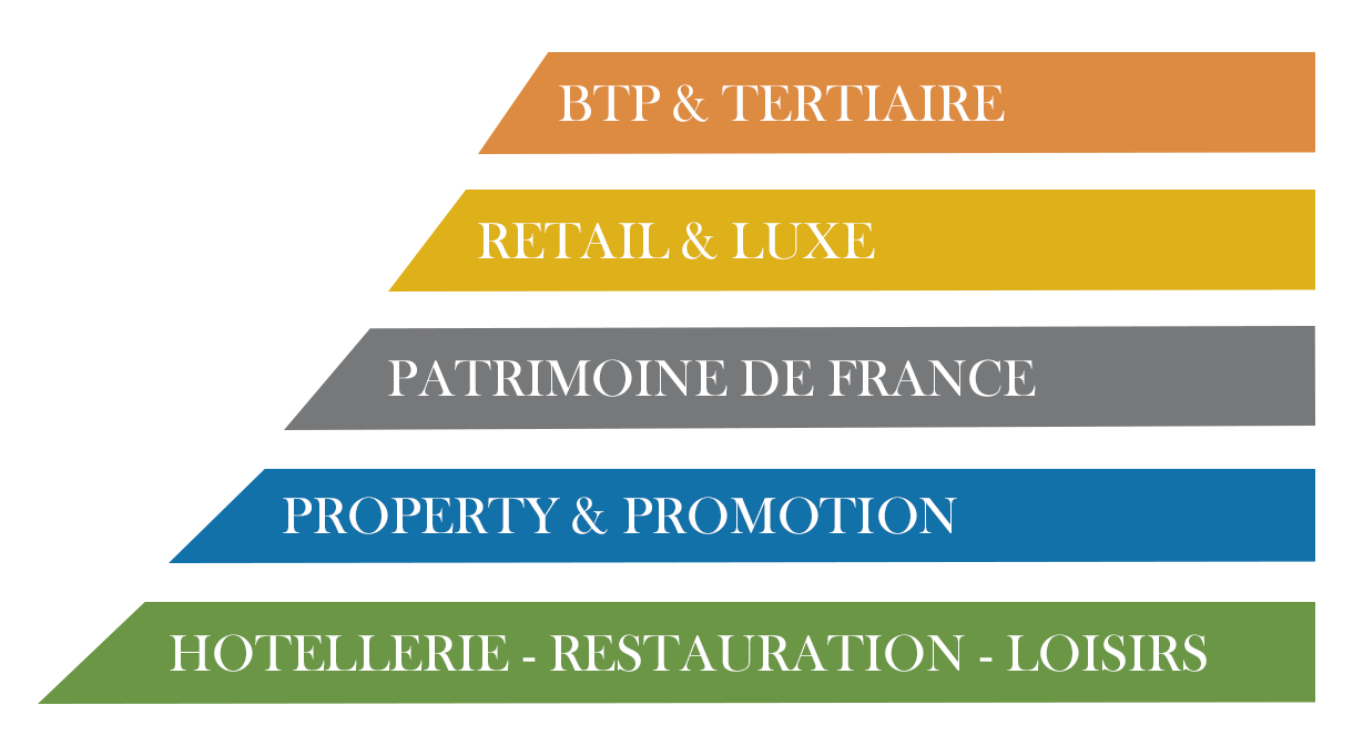 Applications Bello Parquet: BTP & TERTIAIRE ; RETAIL & LUXE ; PATRIMOINE DE FRANCE ; PROPERTY & PROMOTION ; HÔTELLERIE - RESTAURATION - LOISIRS